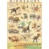 Dinosaurs 1000 Piece Jigsaw Puzzle Eurographics
