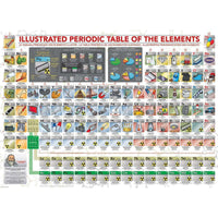 Illustrated Periodic Table of the Elements 500 Piece Jigsaw Puzzle Eurographics CLOUDANIMESTUDIO